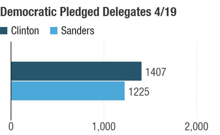Possible delegate totals after the April 19 contests.