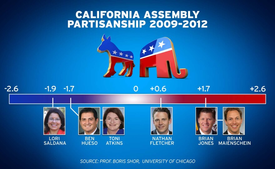 An analysis of Nathan Fletcher's votes in the California Assembly between 2009-2012.