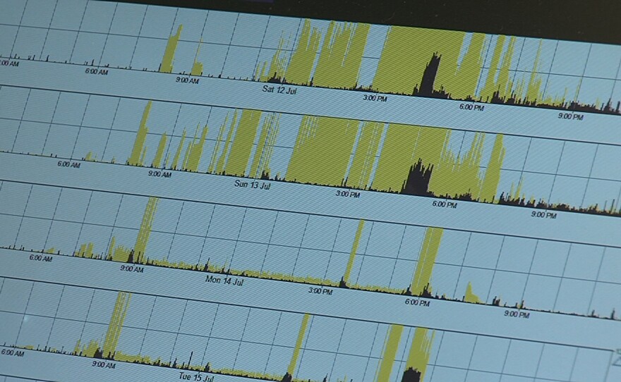 A graph showing David Wagner's light exposure and movement as measured by a device used in Satchin Panda's research.