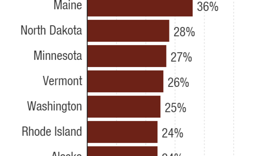 Ron Paul's top 10 finishes by percentage in the 2012 Republican primary race. Due to Virginia's rules, Mitt Romney and Paul were the only two candidates on the ballot.