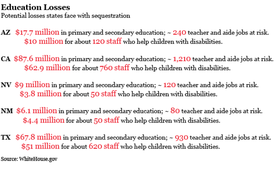 Potential education losses Southwest states face with sequestration. Credit: John Rosman