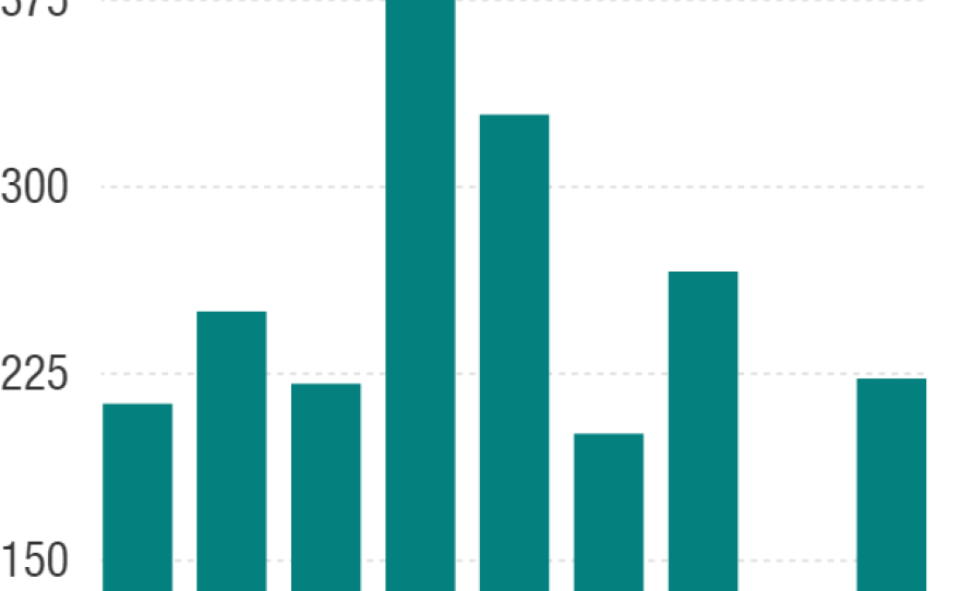 change-in-nonfarm-payrolls-in-thousands-_chartbuilder_custom-241365ef7a6602ab07a1c5110222972b89ffc43e.png