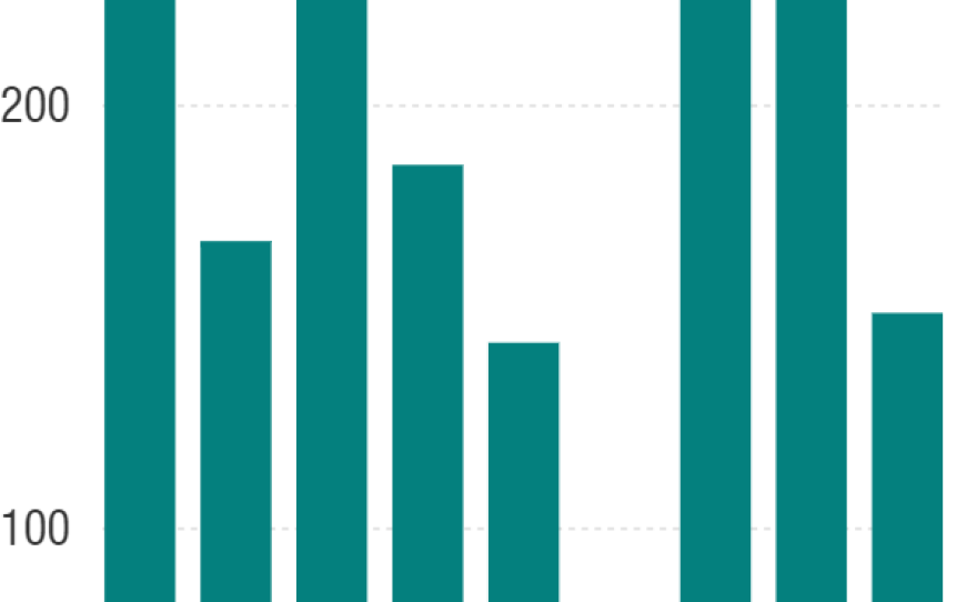 Seasonally adjusted, in thousands