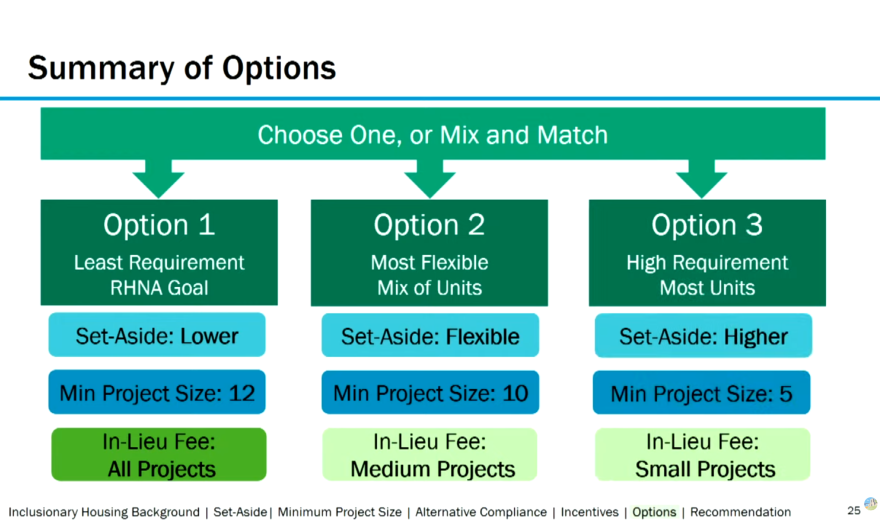 County staff shared a range of inclusionary housing ordinance options, which varied depending on many units would have to be affordable, how affordable they’d need to be and what size of developments the rule would apply to.