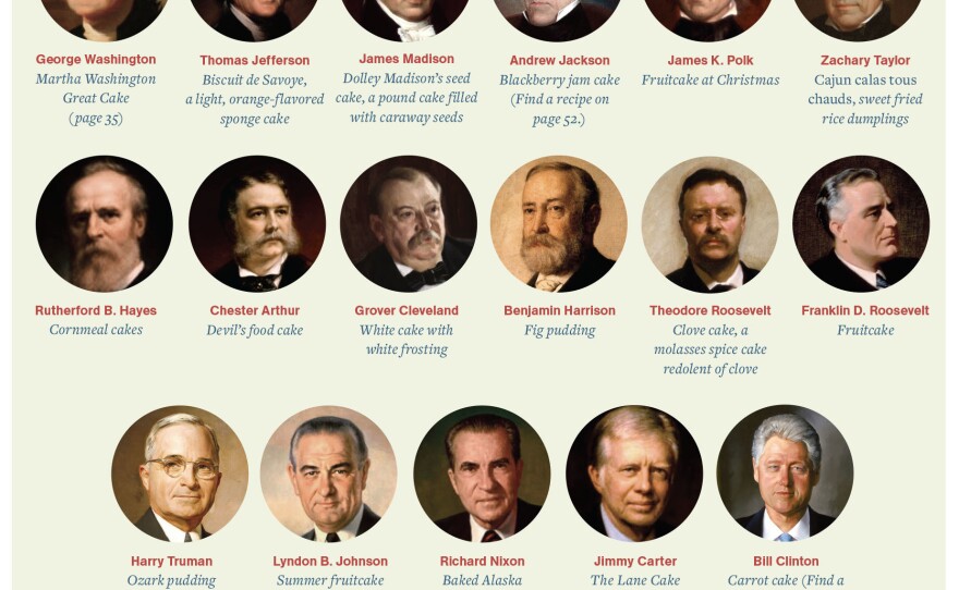 presidents_custom-ce3064d2daa65a26016750889c06b5b22ab4fe27.jpg
