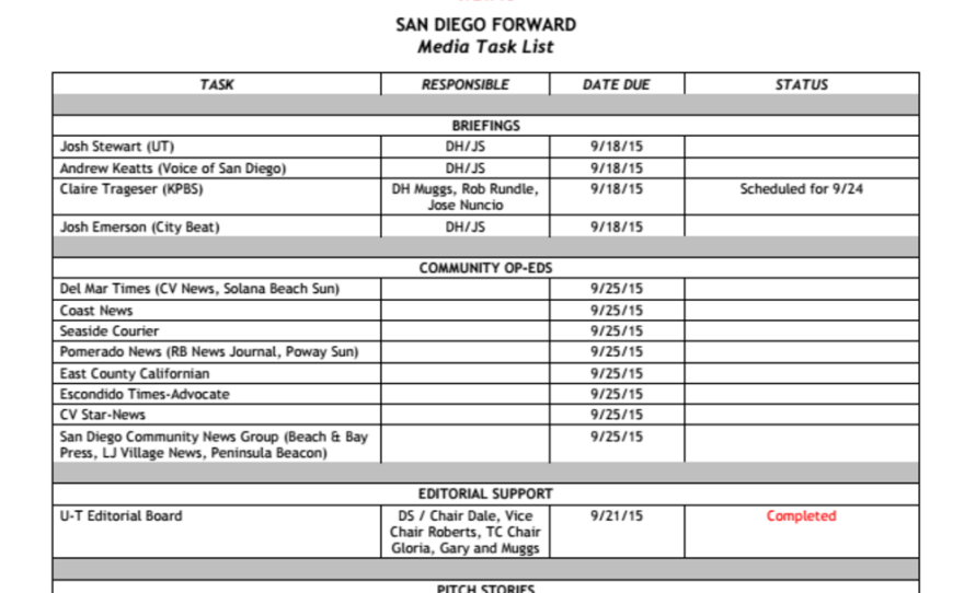 This shows a document that details some of SANDAG's media strategy as it worked in 2015 to win support for its regional transportation plan. 