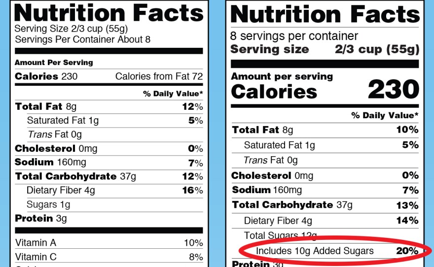 The 'Added Sugar' Label Is Coming To A Packaged Food Near You ...