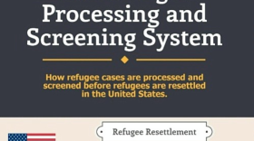 A U.S. Department of State infographic provides a step-by-step explanation of the screening process for refugees.