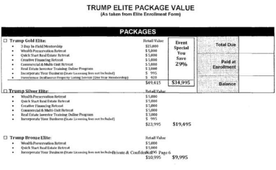 An image from court documents related to lawsuits against Trump University, depicting the nearly $35,000 cost of the "Gold" level package.