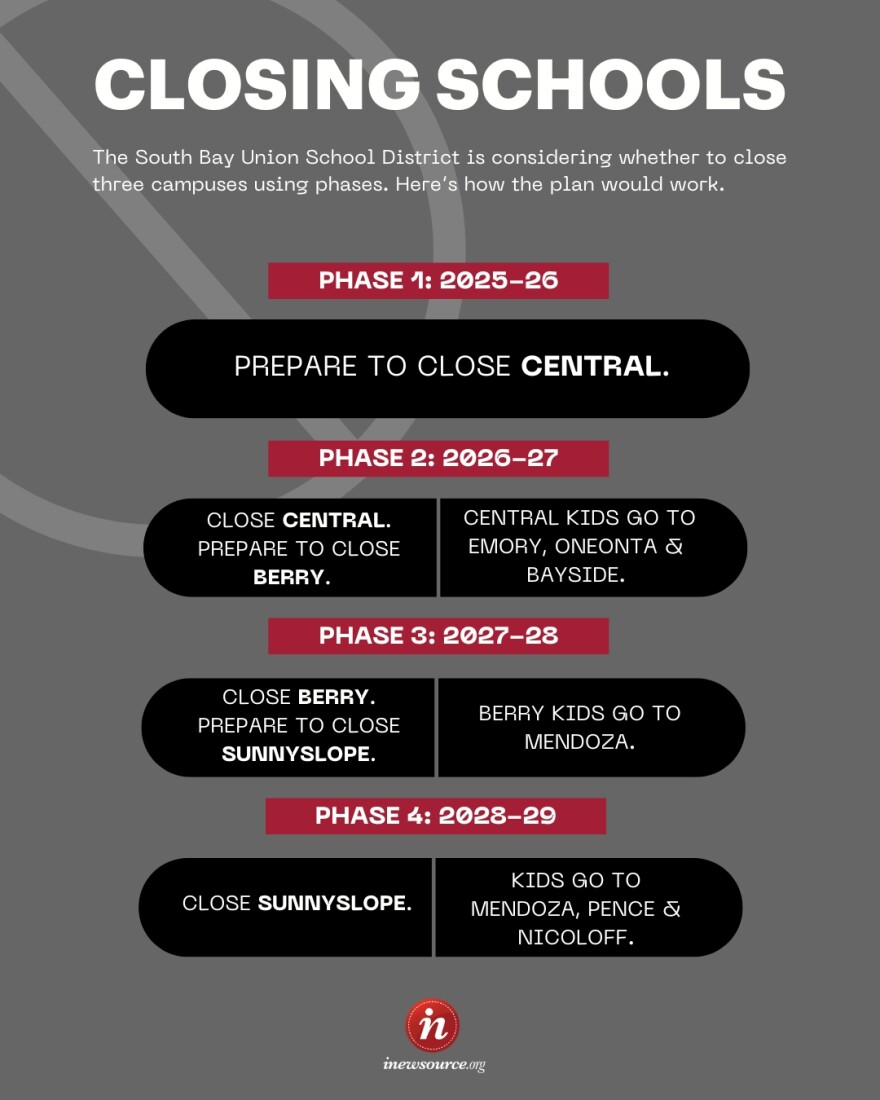 This undated chart shows the South Bay Union School District’s proposed school closure plan.