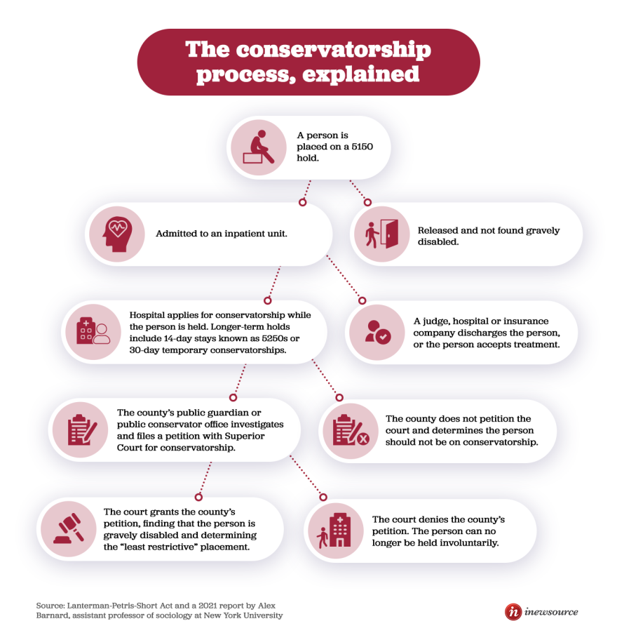 This undated illustration details the conservatorship process.