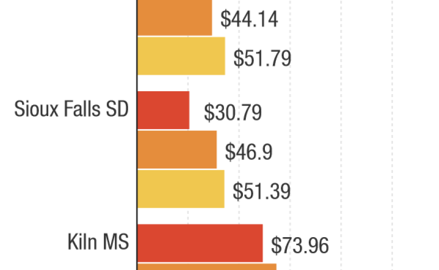 Data from each of our schools. This is meant as a snapshot, not a comprehensive list.