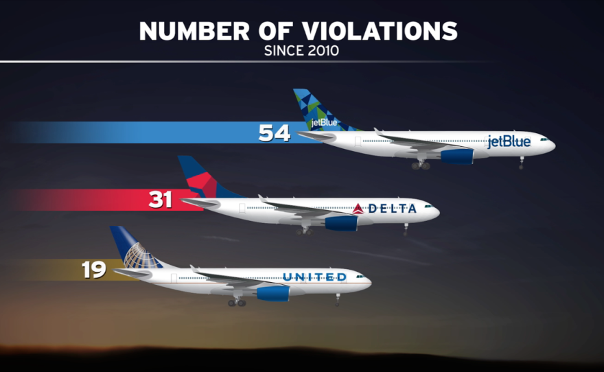 This chart shows the airlines — JetBlue, Delta and United — that violated the departure curfew the most since 2010.