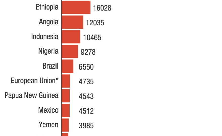 These are the 15 countries with the highest number of cases. The U.S. ranks lower but is listed for comparison.