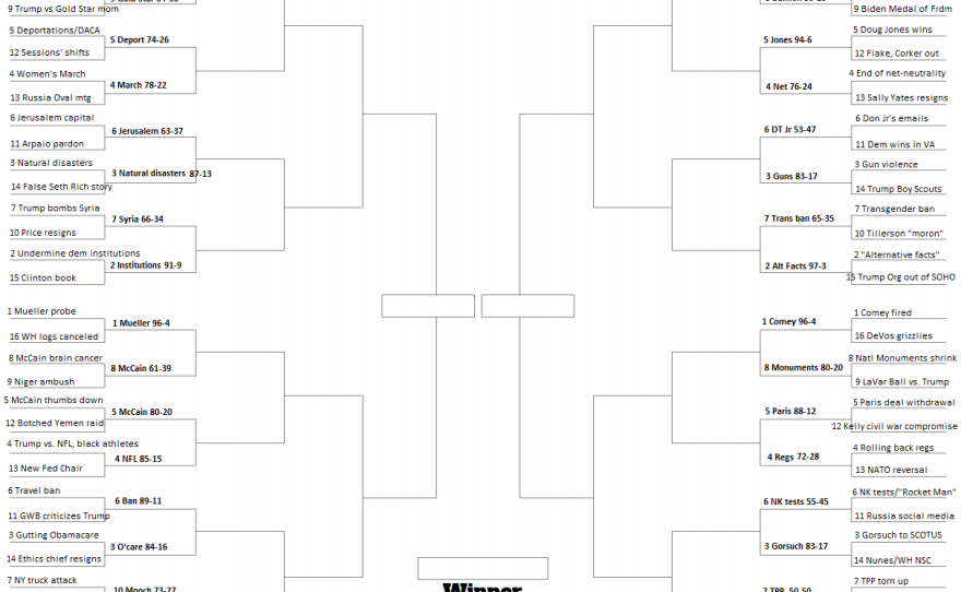 NPR's Top Political Story of the Year bracket with Round One results filled in. Voting in Round Two begins Wednesday at noon ET.