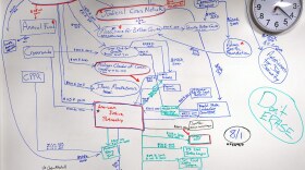 A composite image shows part of the NPR/Center for Responsive Politics reporting team's whiteboard at NPR headquarters that was used to map out how Wellspring connects to other social welfare groups. (Click the enlarge button to see a full-size image.)
