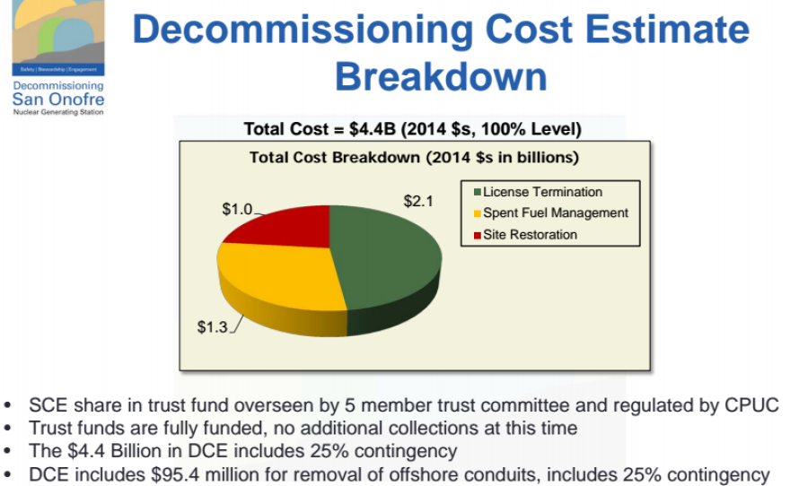 Breakdown of Estimated Costs to Decommission San Onofre nuclear power plant. Nov 2016