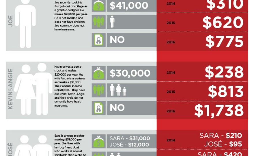 ACA Penalties Infographic