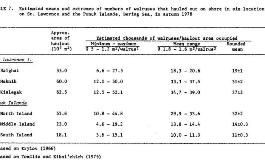 From "Mass Natural Mortality of Walruses (Odobenus rosmarus) at St. Lawrence Island, Bering Sea, Autumn 1978," in Arctic Vol. 33, No. 2 (June 1980).