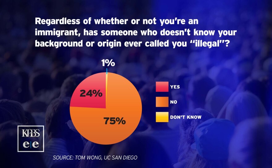 About one-quarter of Latino survey respondents said they had been called "illegal."
