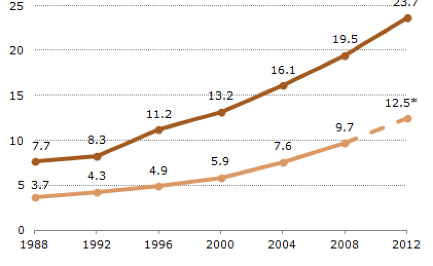 PEW Research Center