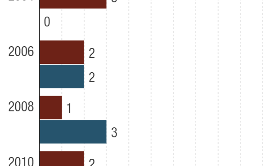Source: Veterans Campaign