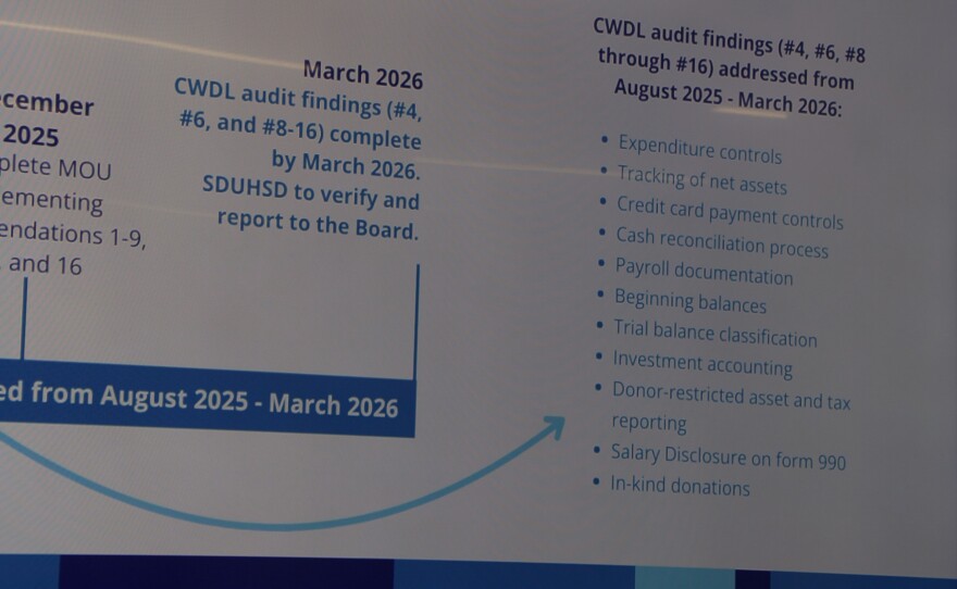 A timeline of when changes for the way the San Dieguito Union High School District's foundations are run is displayed on the screen at the school board meeting on Sept. 11, 2025.