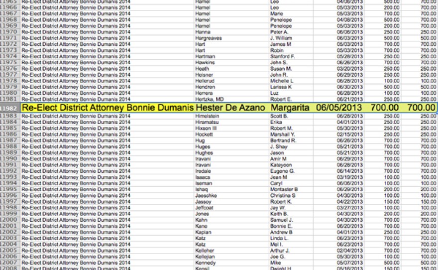 Margarita Hester de Azano listed as a donor to District Attorney Bonnie Dumanis' re-election campaign.