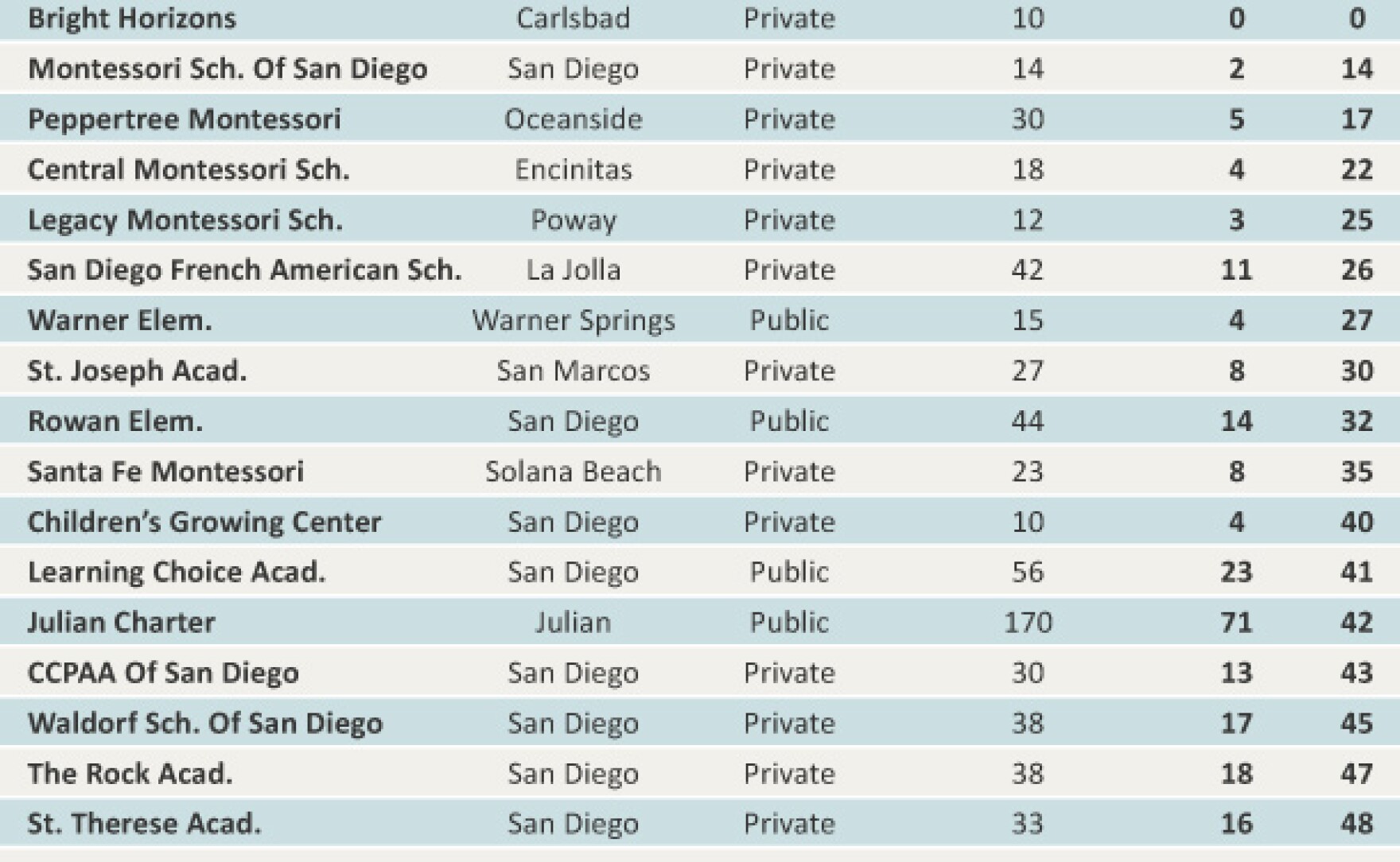 shot-delays-alternative-vaccine-schedules-mean-fewer-san-diego