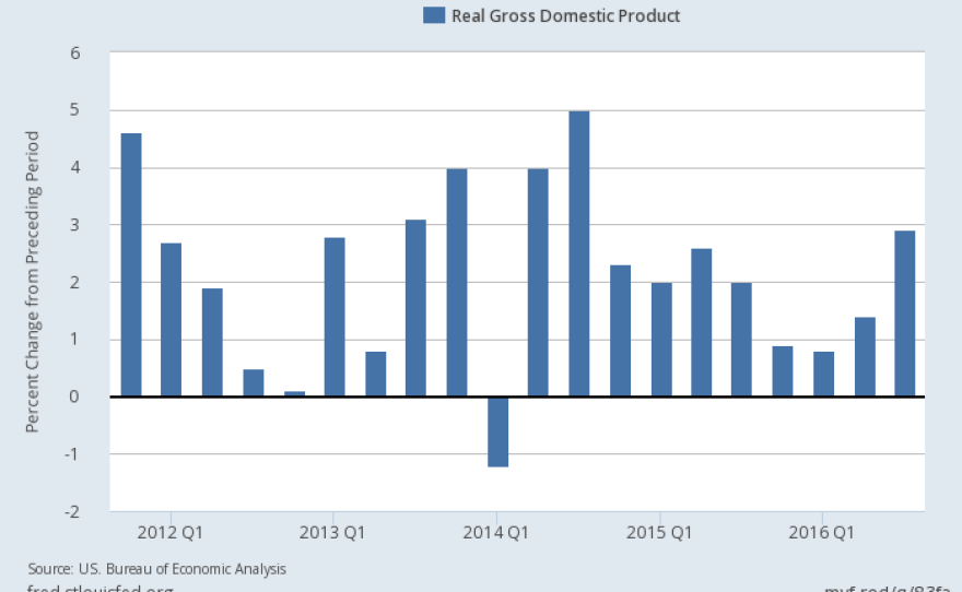 fredgraph-2-_custom-c212e3bc1905459366bea91a2a8863af7759ae79.png