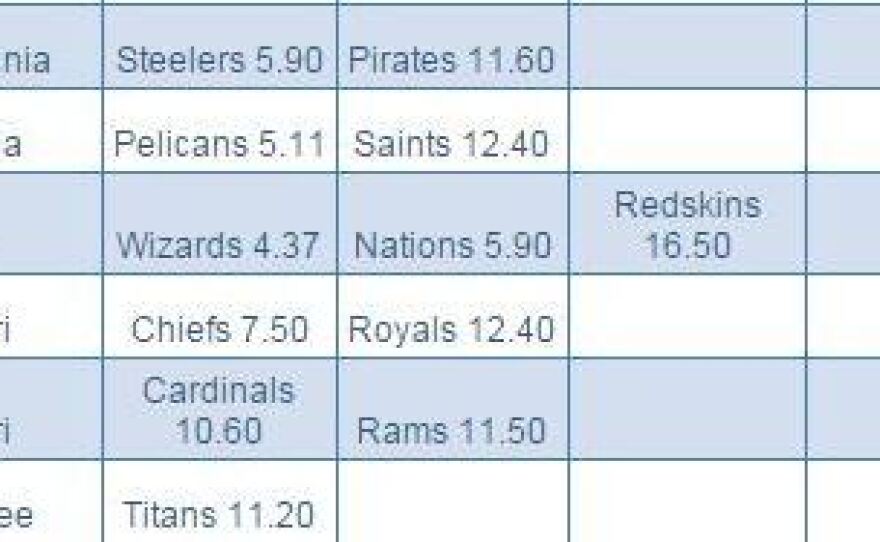 A news release from Grammarly's rankings of cities' sports fans included a misspelling of its own.