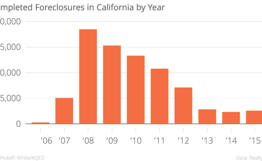 A graph shows completed foreclosures in California by year.