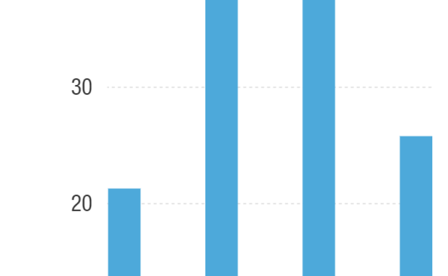 bernie-sanders-campaign-fundraising_chartbuilder-1-_custom-9cf5c20ffaf929ab1103cd33e5907e087623332f.png