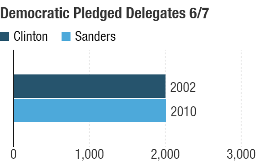 Possible delegate totals after the June 7 contests.