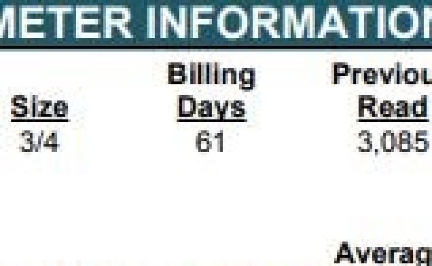A water bill shows the water usage in hundred cubic feet.