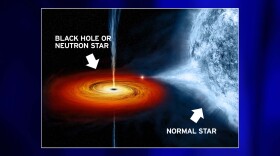 Graphic image of a black hole and a normal star.