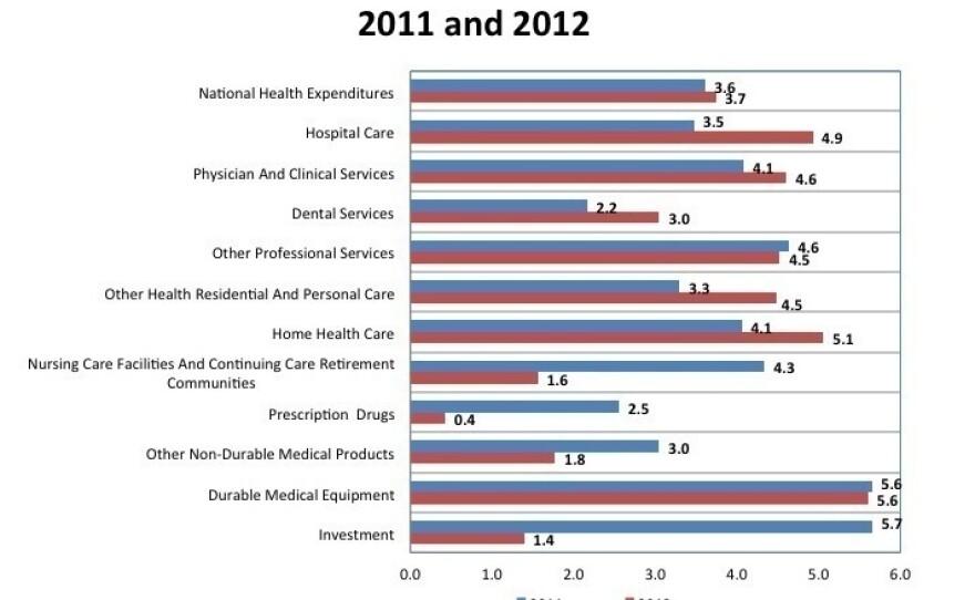 Centers for Medicare