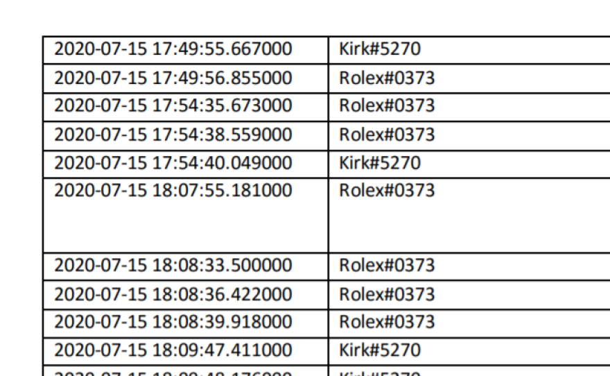 Alleged hackers under the names of Rolex#0373 and Kirk#5270 allegedly discuss the possibility of selling access to hacked Twitter accounts for up to $2,500.