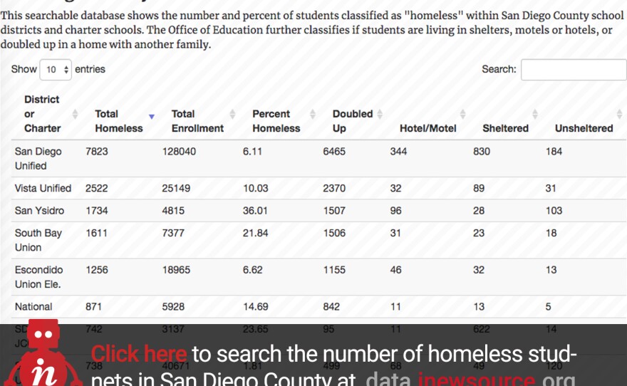 Click here to see inewsource's database on San Diego County homeless students.