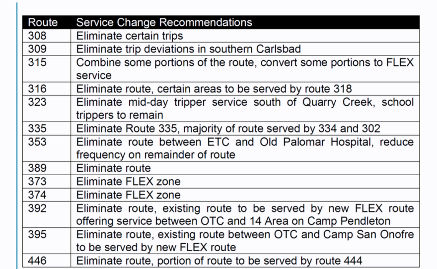 Proposed changes to North County Bus Routes, March 2017