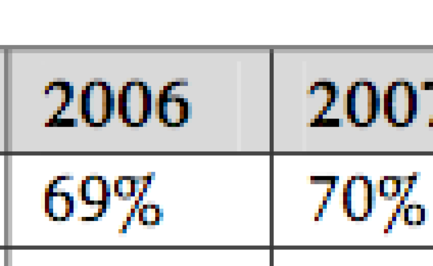 Note: APP is the number of apprehensions, TBK is the number of turn-backs, and GAW is the number of got-aways. Source: GAO (2012). Credit:Council on Foreign Relations