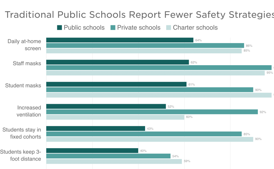 New Dashboard Tracks Coronavirus Cases In Schools Across 47 States