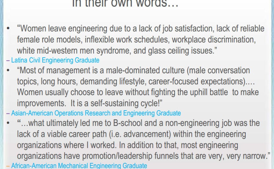 A sampling of responses from a survey of women who earned engineering degrees, compiled by Nadya Fouad, a psychologist at the University of Wisconsin-Milwaukee.