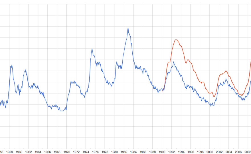 Using data from the U.S. Bureau of Labor Statistics, this Google graphic compares the unemployment rates in California and the U.S since 1948.