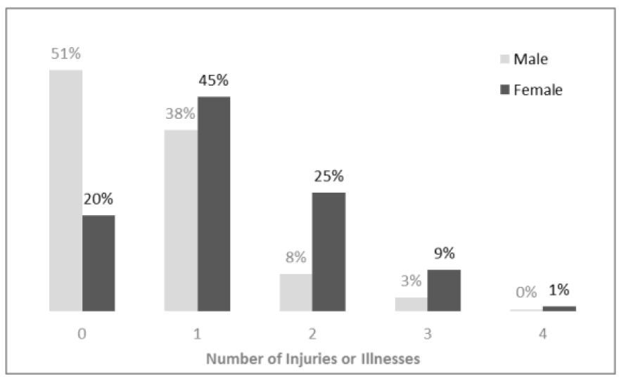 injury_wide-845f425e7ceefa9edb4f86349d086d67be153cdd.png