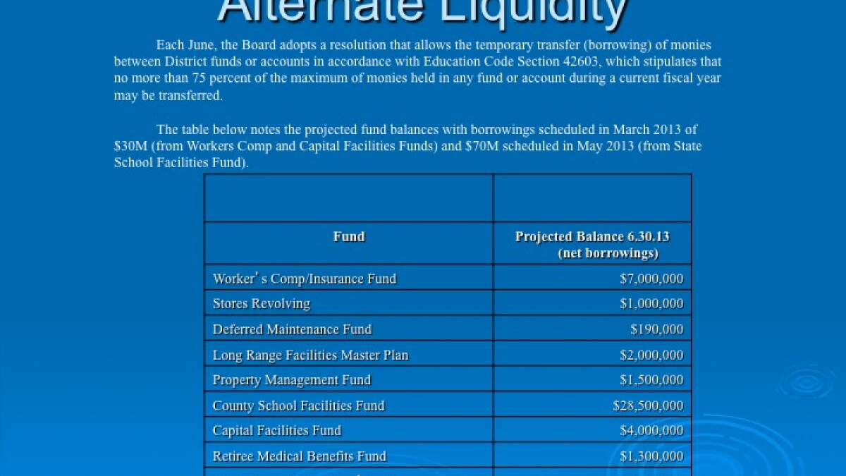 State Forces San Diego Schools To Shift Money Around To Pay Bills | KPBS  Public Media