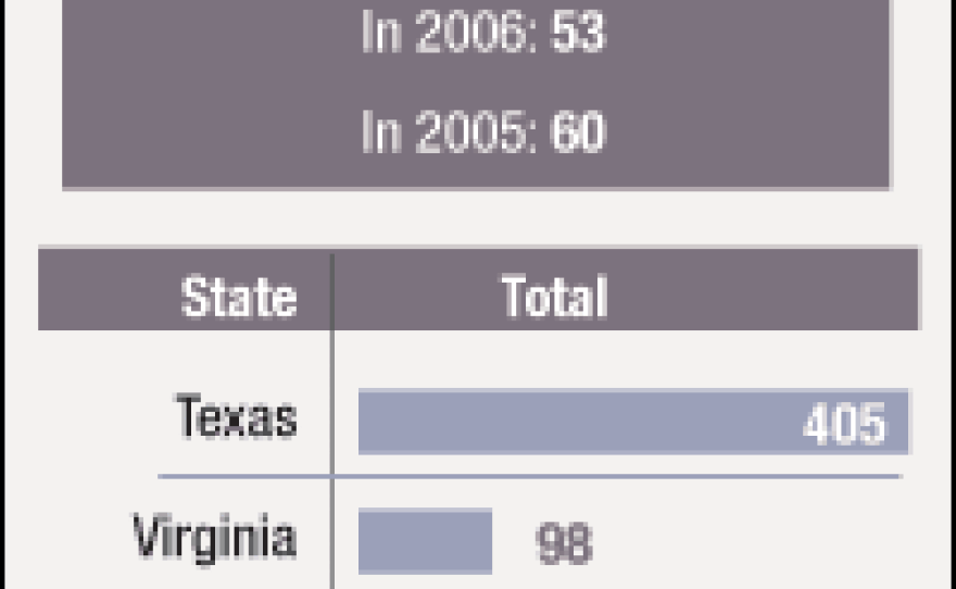 Since 1976, when the Supreme Court reinstated the death penalty, 38 states have adopted capital punishment. Thirty-seven states use lethal injections to execute inmates; Nebraska still uses the electric chair.