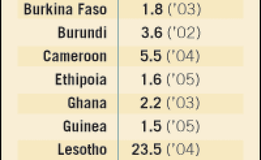 Click for a larger table with more information on the prevalence of HIV in Sub-Saharan Africa.