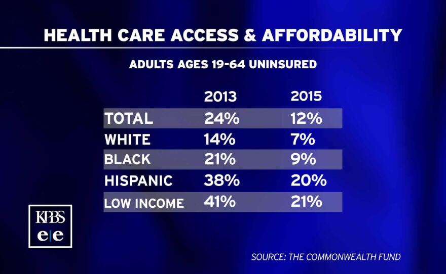 The data in this chart show the percentages of adults aged 19-64 who do not have health insurance.