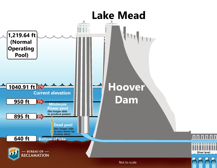 Hoover dam in Nevada 